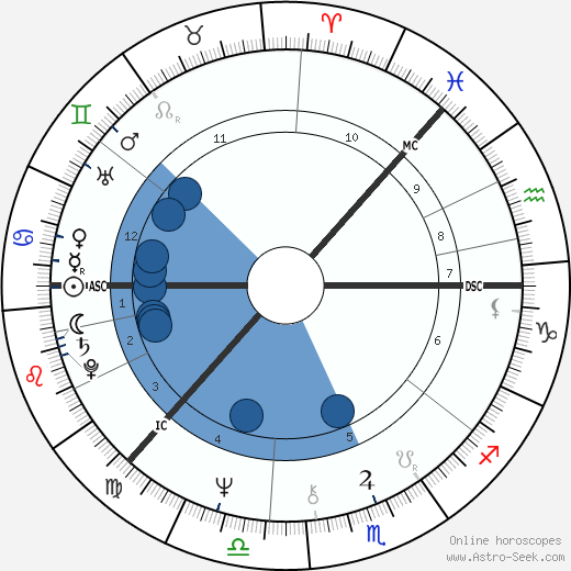 Pirkko-Liisa Tikka horoscope, astrology, sign, zodiac, date of birth, instagram
