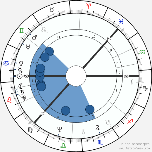 Pirkko-Liisa Tikka wikipedia, biography, birth chart, instagram Pirkko-Liisa Tikka wikipedia, horoscope, astrology, instagram