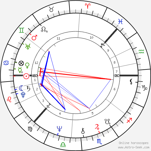 Pirkko-Liisa Tikka birth chart, Pirkko-Liisa Tikka astro natal horoscope, astrology