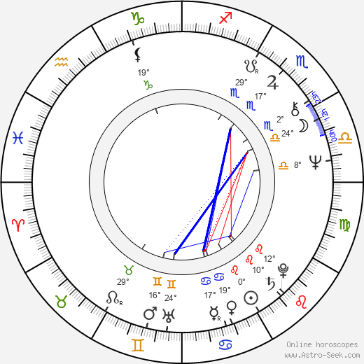 Predrag Ejdus birth chart, biography, wikipedia 2024, 2025
