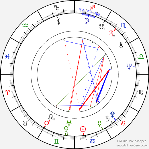 Radoslav Dubanský birth chart, Radoslav Dubanský astro natal horoscope, astrology