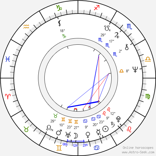 Regina Rázlová birth chart, biography, wikipedia 2024, 2025