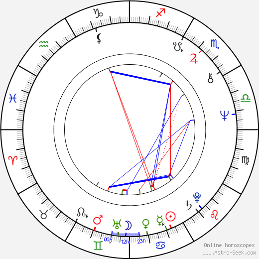 Regina Rázlová birth chart, Regina Rázlová astro natal horoscope, astrology