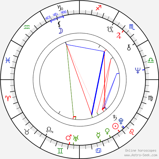 Richard Griffiths birth chart, Richard Griffiths astro natal horoscope, astrology