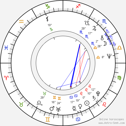 Robert Hays birth chart, biography, wikipedia 2023, 2024