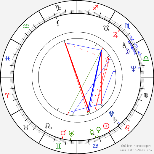 Robert Hays birth chart, Robert Hays astro natal horoscope, astrology