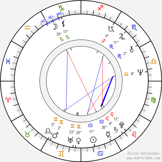 Robert Iscove birth chart, biography, wikipedia 2024, 2025