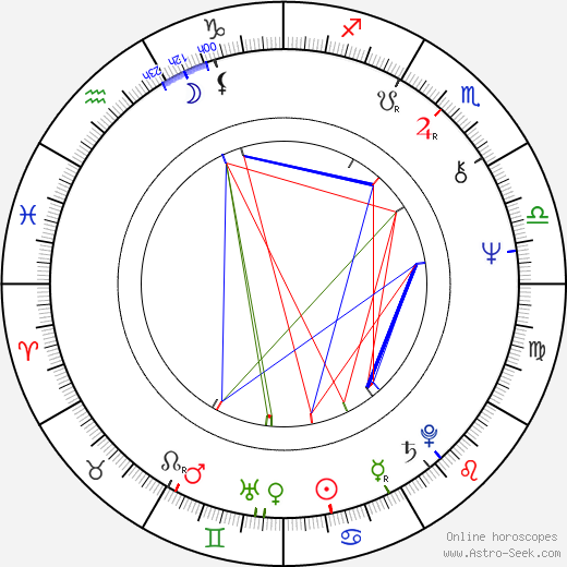 Robert Iscove birth chart, Robert Iscove astro natal horoscope, astrology