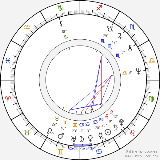 Robert Lieberman birth chart, biography, wikipedia 2024, 2025