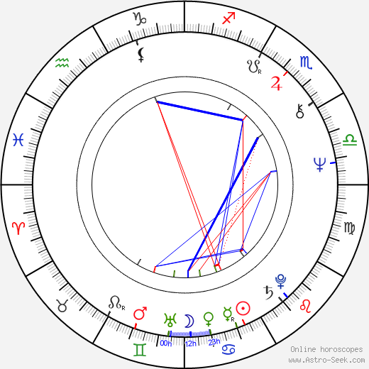 Robert Lieberman birth chart, Robert Lieberman astro natal horoscope, astrology