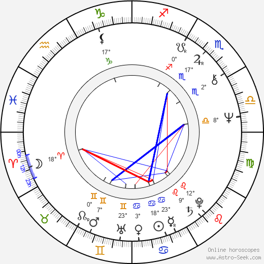 Robert Washington birth chart, biography, wikipedia 2023, 2024