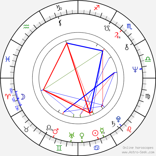 Robert Washington birth chart, Robert Washington astro natal horoscope, astrology