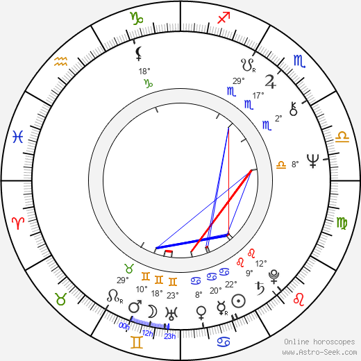 Roky Erickson birth chart, biography, wikipedia 2024, 2025