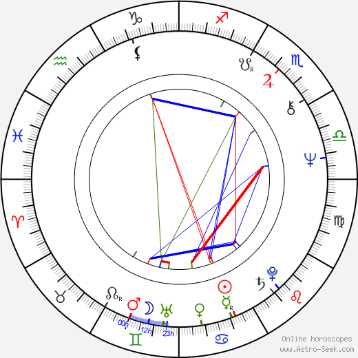 Roky Erickson birth chart, Roky Erickson astro natal horoscope, astrology