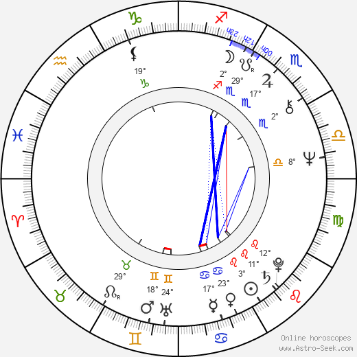 Romesh Sharma birth chart, biography, wikipedia 2024, 2025