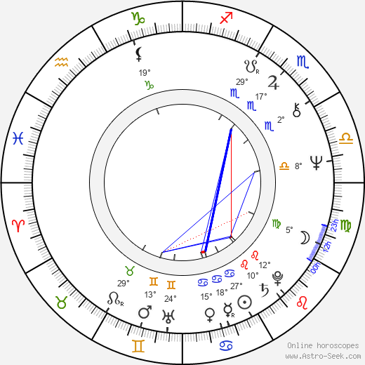 Ron Nakahara birth chart, biography, wikipedia 2023, 2024