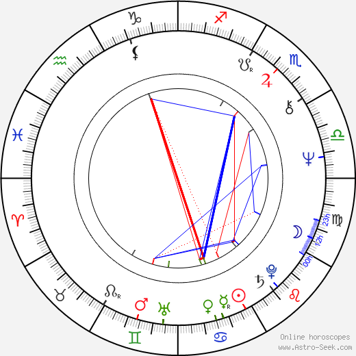 Ron Nakahara birth chart, Ron Nakahara astro natal horoscope, astrology