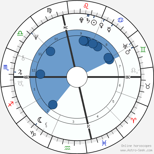 Ronald Anthony Pina wikipedia, biography, birth chart, instagram Ronald Anthony Pina wikipedia, horoscope, astrology, instagram