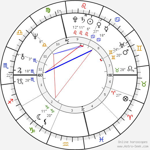 Ronald Anthony Pina birth chart, biography, wikipedia 2024, 2025
