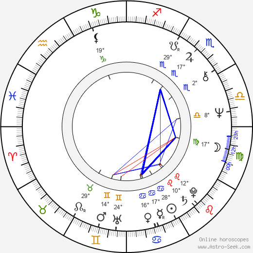 Ross McElwee birth chart, biography, wikipedia 2023, 2024
