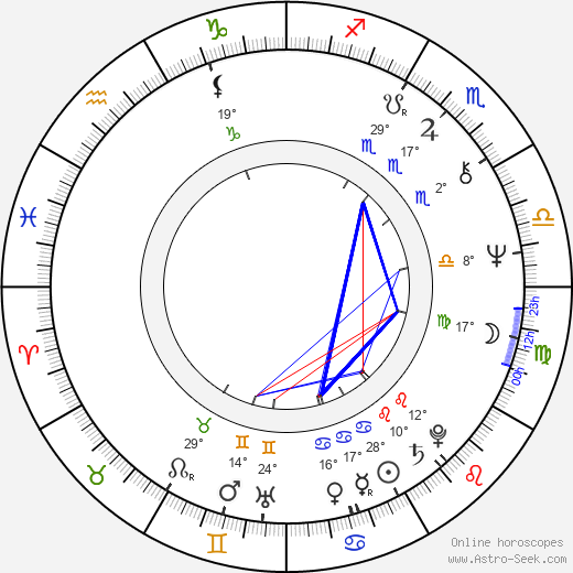 Ross McElwee birth chart, biography, wikipedia 2024, 2025