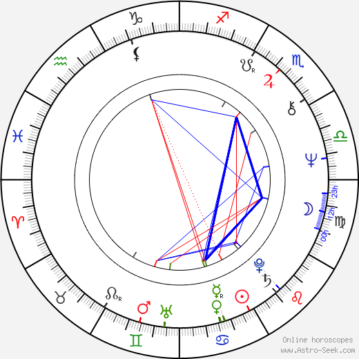 Ross McElwee birth chart, Ross McElwee astro natal horoscope, astrology