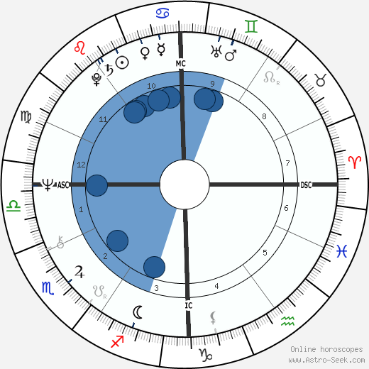 Sally Struthers wikipedia, horoscope, astrology, instagram
