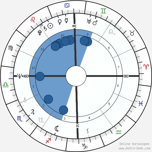 Sally Struthers wikipedia, biography, birth chart, instagram Sally Struthers wikipedia, horoscope, astrology, instagram