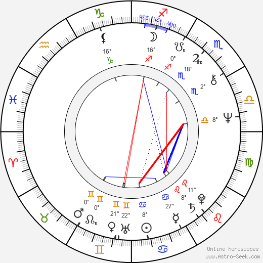 Seppo Laine birth chart, biography, wikipedia 2024, 2025