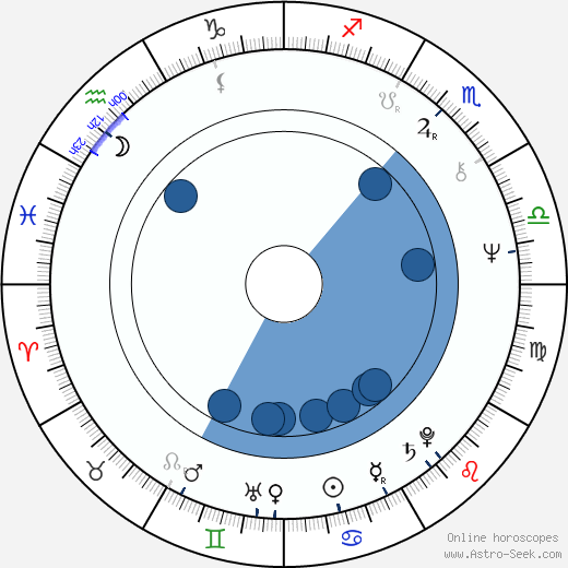 Shelley Hack horoscope, astrology, sign, zodiac, date of birth, instagram