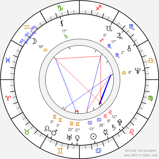 Shelley Hack birth chart, biography, wikipedia 2024, 2025