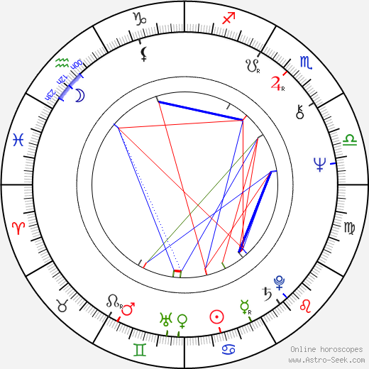 Shelley Hack birth chart, Shelley Hack astro natal horoscope, astrology