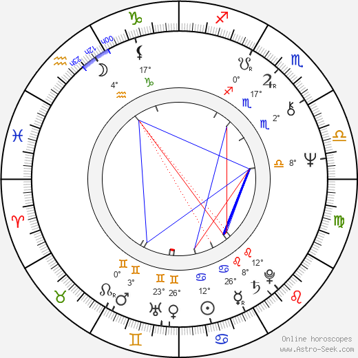 Sony Lab'ou Tansi birth chart, biography, wikipedia 2024, 2025