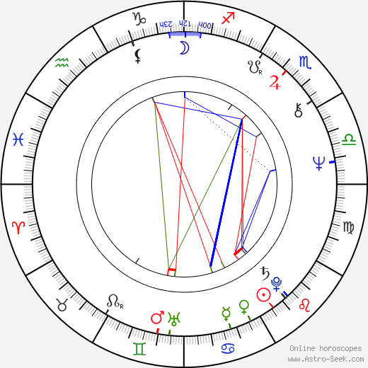 Stanley Kroenke birth chart, Stanley Kroenke astro natal horoscope, astrology