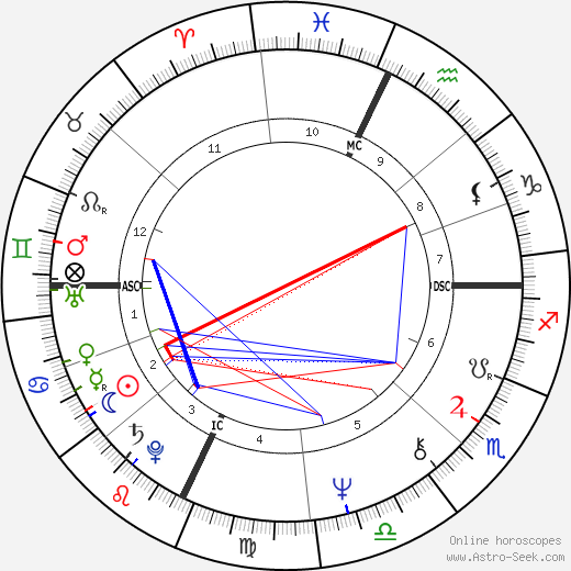 Stephanie Puorro birth chart, Stephanie Puorro astro natal horoscope, astrology