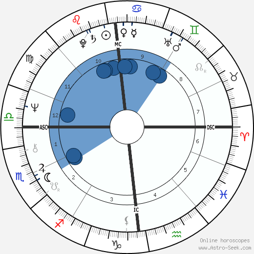 Stephen Turoff wikipedia, horoscope, astrology, instagram