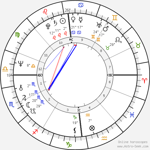 Stephen Turoff birth chart, biography, wikipedia 2023, 2024