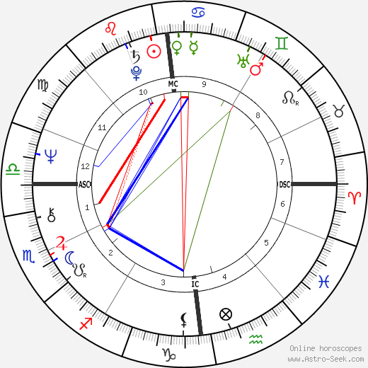 Stephen Turoff birth chart, Stephen Turoff astro natal horoscope, astrology