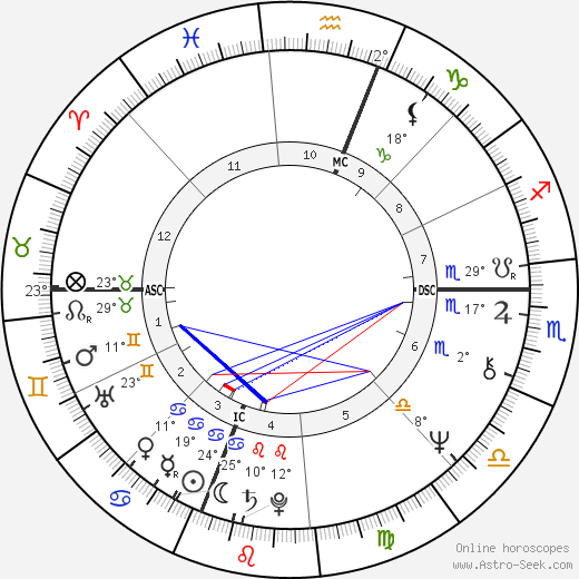 Steve Forbes birth chart, biography, wikipedia 2023, 2024