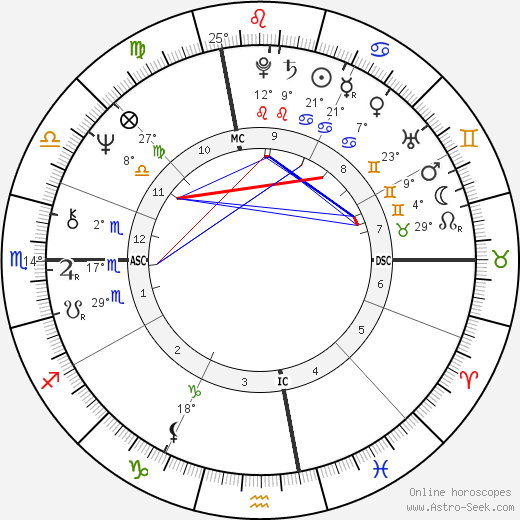 Steve Stone birth chart, biography, wikipedia 2023, 2024