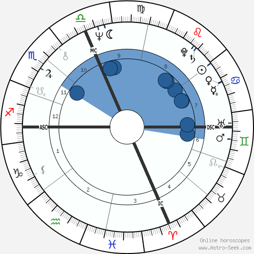 Terry Clements wikipedia, horoscope, astrology, instagram