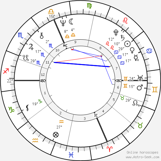 Terry Clements birth chart, biography, wikipedia 2023, 2024