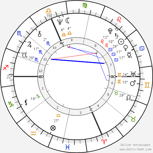 Terry Clements birth chart, biography, wikipedia 2024, 2025