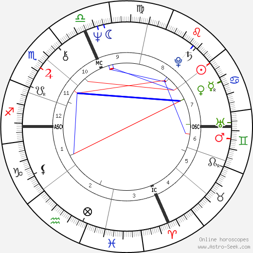 Terry Clements birth chart, Terry Clements astro natal horoscope, astrology