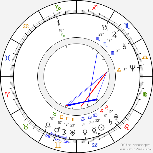 Timo T. A. Mikkonen birth chart, biography, wikipedia 2023, 2024