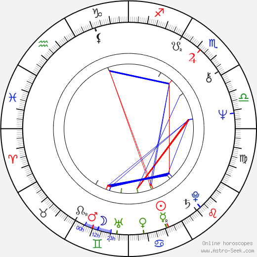 Timo T. A. Mikkonen birth chart, Timo T. A. Mikkonen astro natal horoscope, astrology