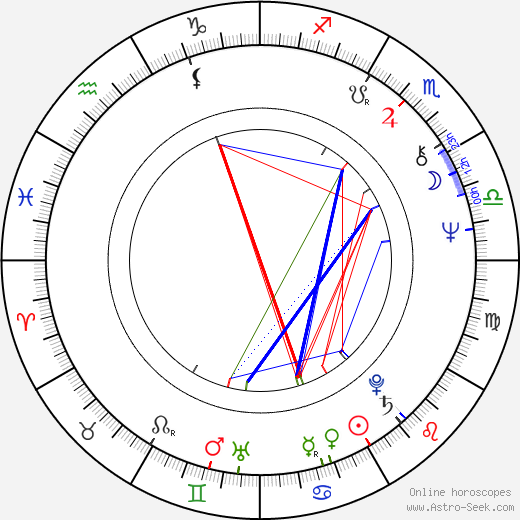 Tony Meyer birth chart, Tony Meyer astro natal horoscope, astrology