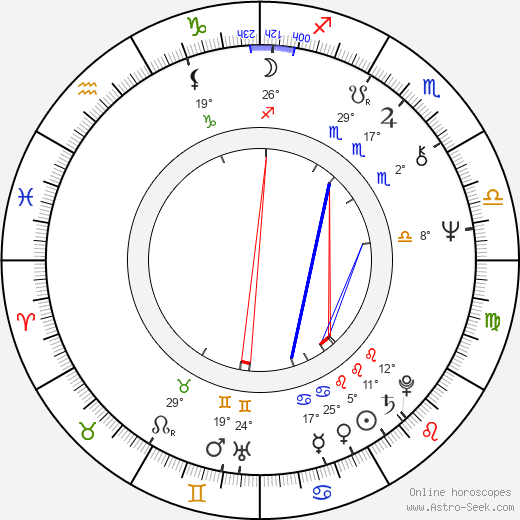 Valentina Fedotova birth chart, biography, wikipedia 2023, 2024