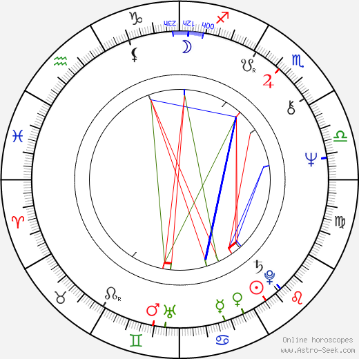 Valentina Fedotova birth chart, Valentina Fedotova astro natal horoscope, astrology