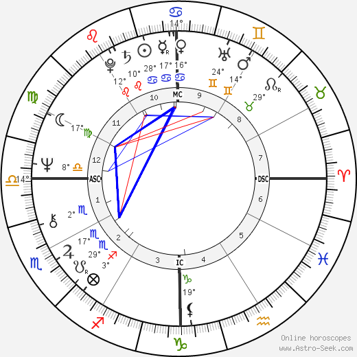Wendell Burton birth chart, biography, wikipedia 2024, 2025